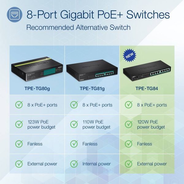 TRENDnet 8 Port Gigabit PoE Switch 120W Power Budget-4
