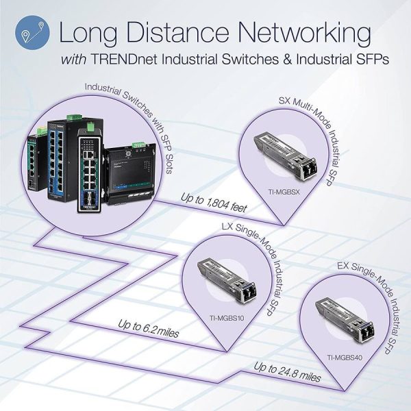 TI-MGBSX SFP Module Industrial Fiber Networking Multi-Mode-2