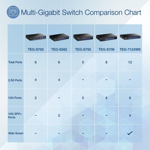 TRENDnet 6 Port 10G Switch 2x10G Ports 60Gbps Fanless-10