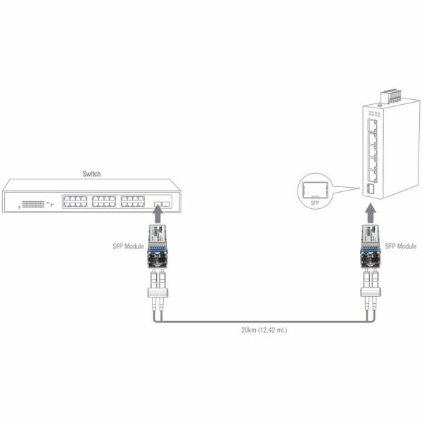 TRENDnet 10G SFP+ Single Mode Transceiver 20km LC Fiber-2