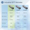 TI-MGBSX SFP Module Industrial Fiber Networking Multi-Mode-1