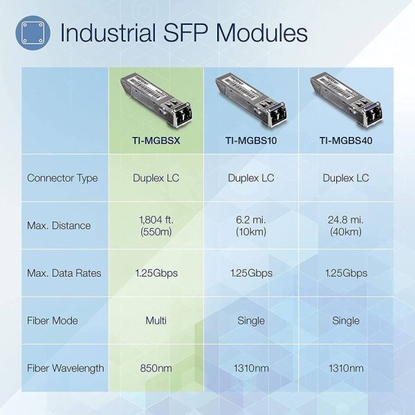 TI-MGBSX SFP Module Industrial Fiber Networking Multi-Mode-1