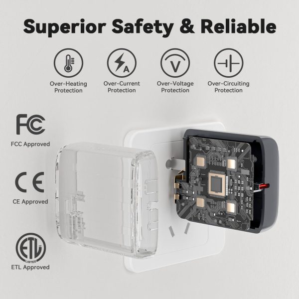 Wolfbox 65W PD Charger Fast Type C Power Delivery-3