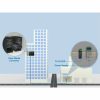 TRENDnet Industrial Media Converter Gigabit SFP IP50 Rated-1